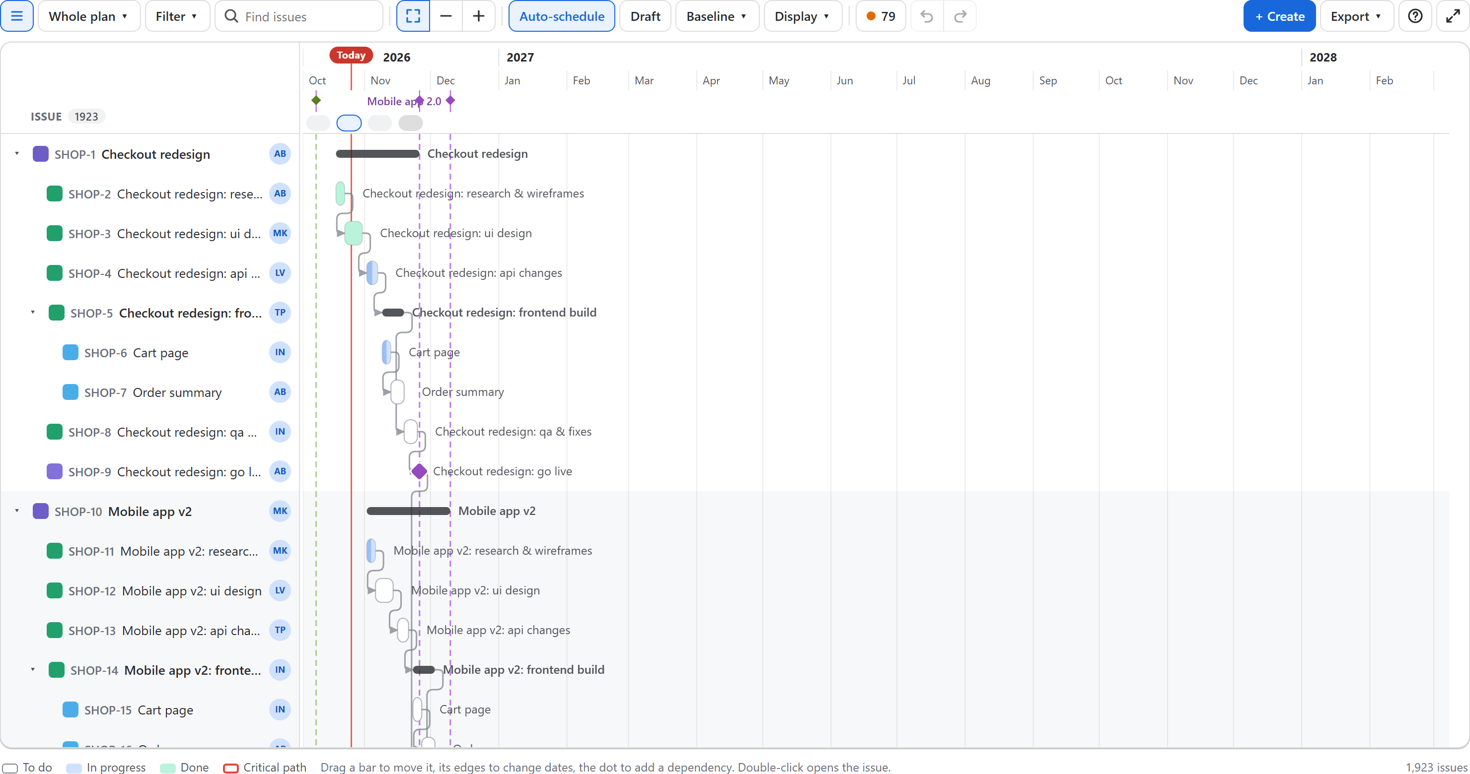 A plan of 1,923 issues over sixteen months: the whole plan zoomed out, epics with their stories and subtasks, dependency arrows, releases and sprints