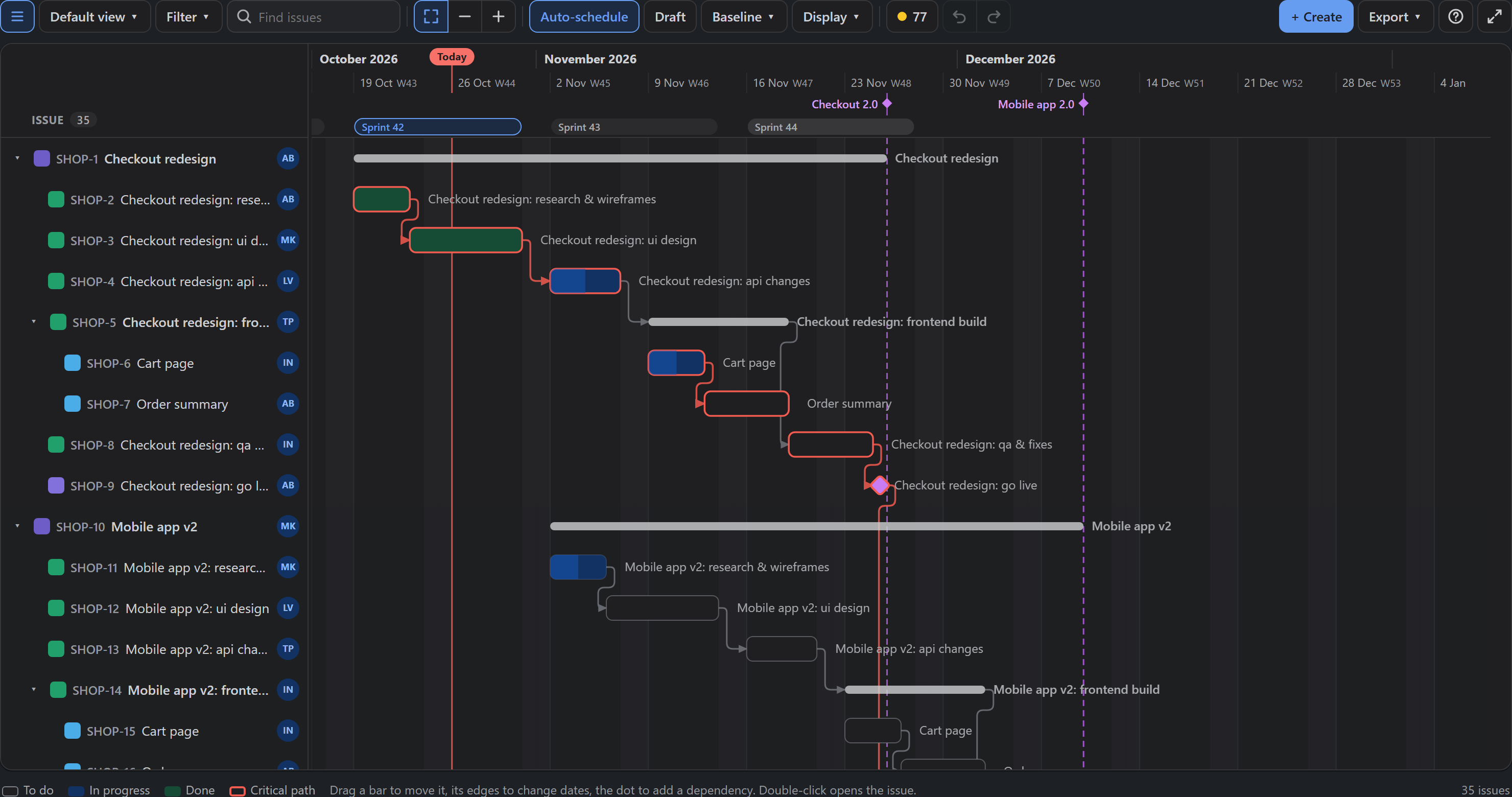 The chart in dark mode with the critical chain of issues outlined in red and red arrows between them