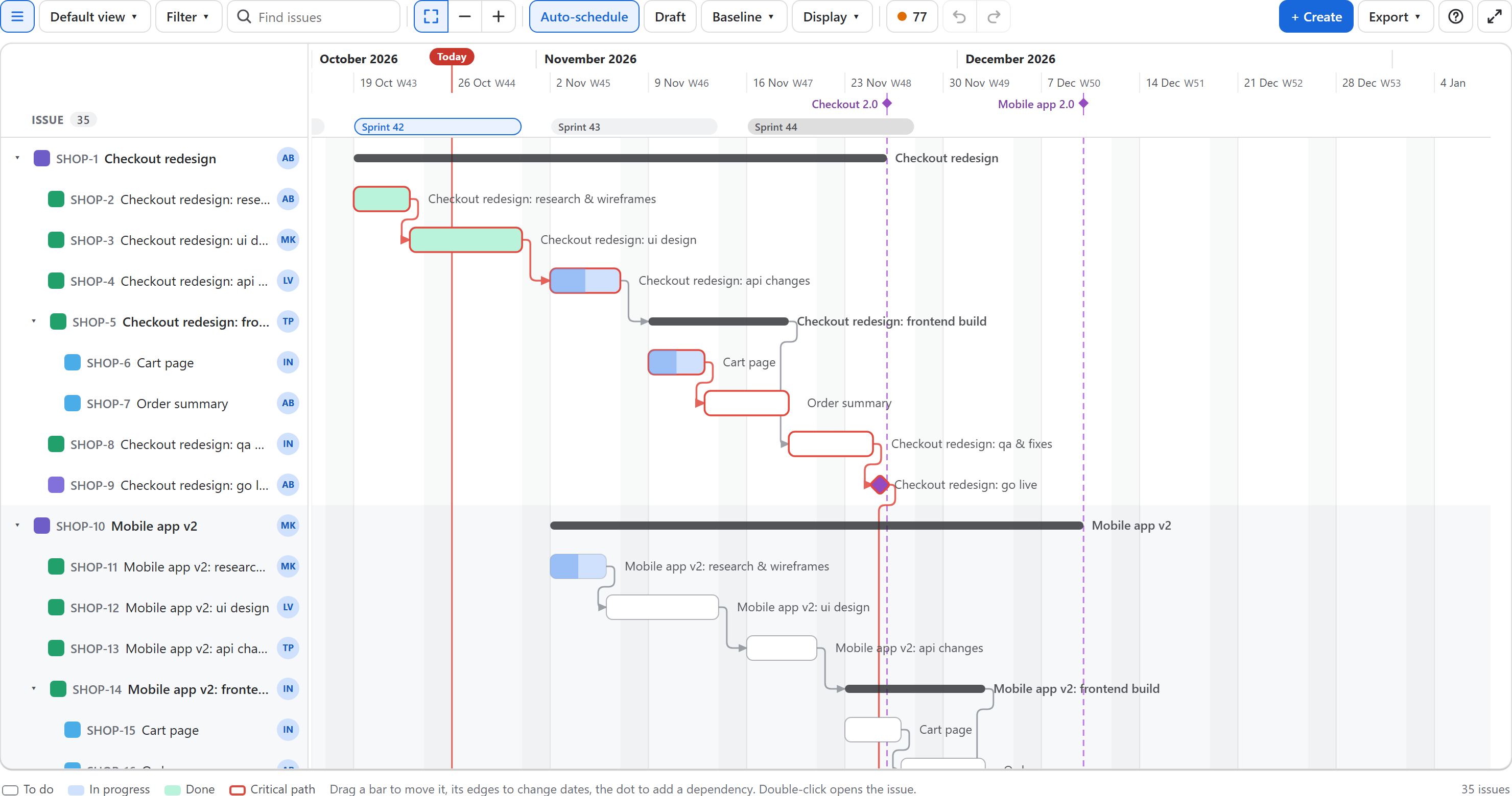 YTI Gantt chart: issue list with start and end dates on the left, bars, dependency arrows and the critical path on the right