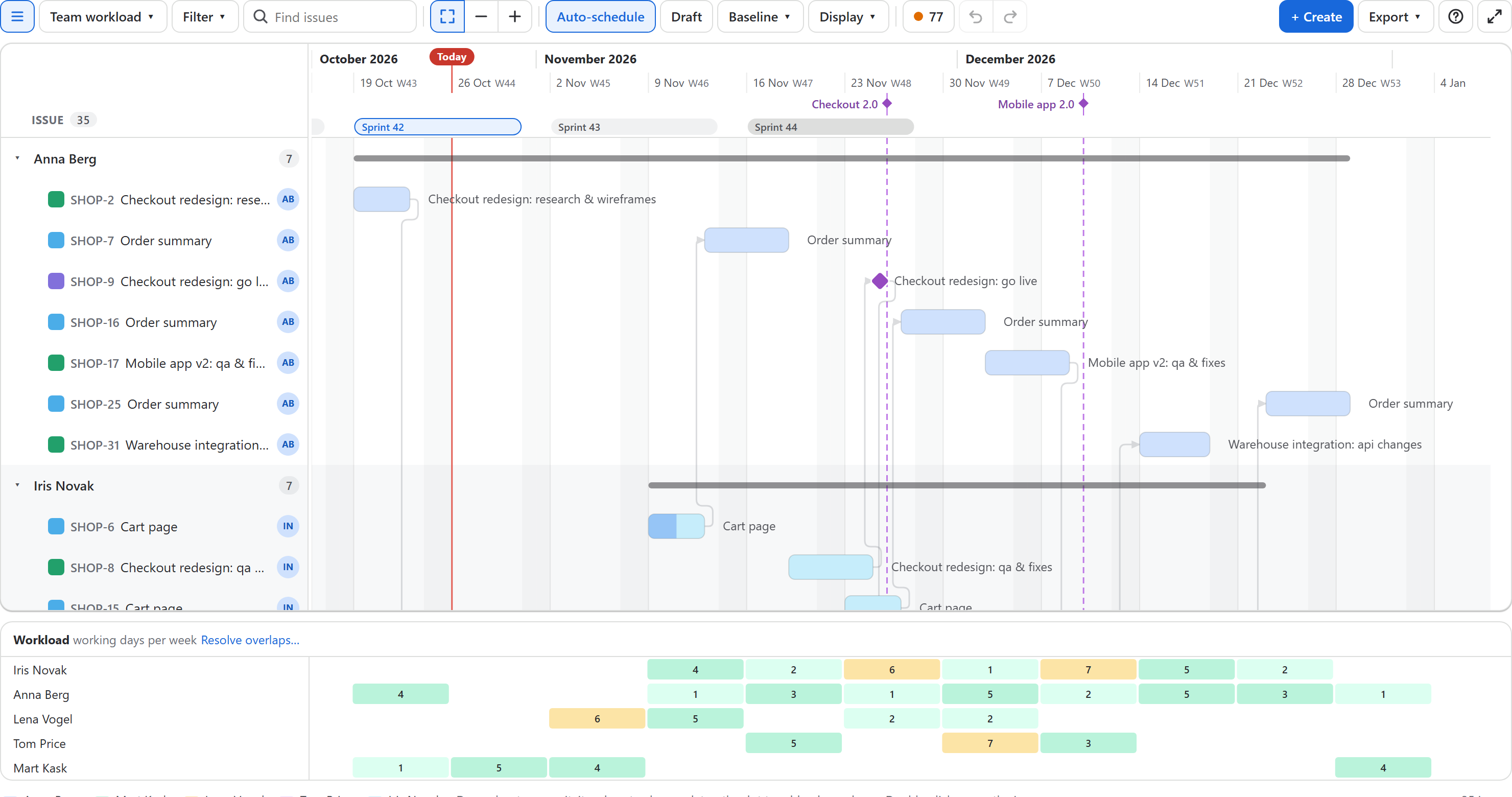 The chart grouped by assignee with the workload panel underneath: a row per person, cells per week, orange where issues overlap