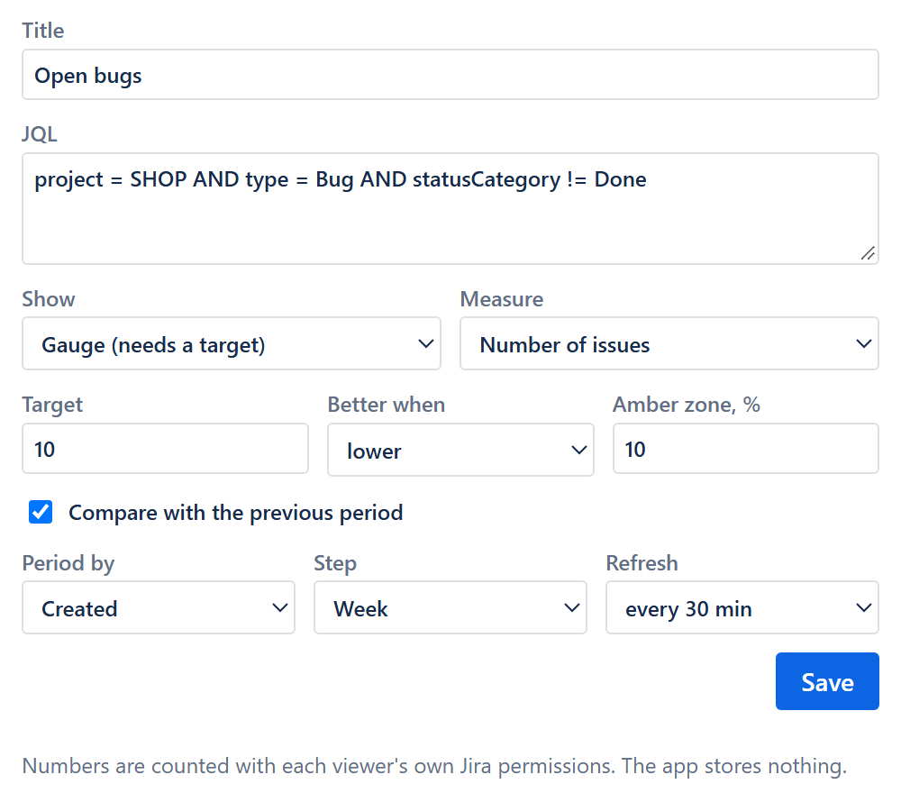 The gadget's edit form with title, JQL, display, target and period settings