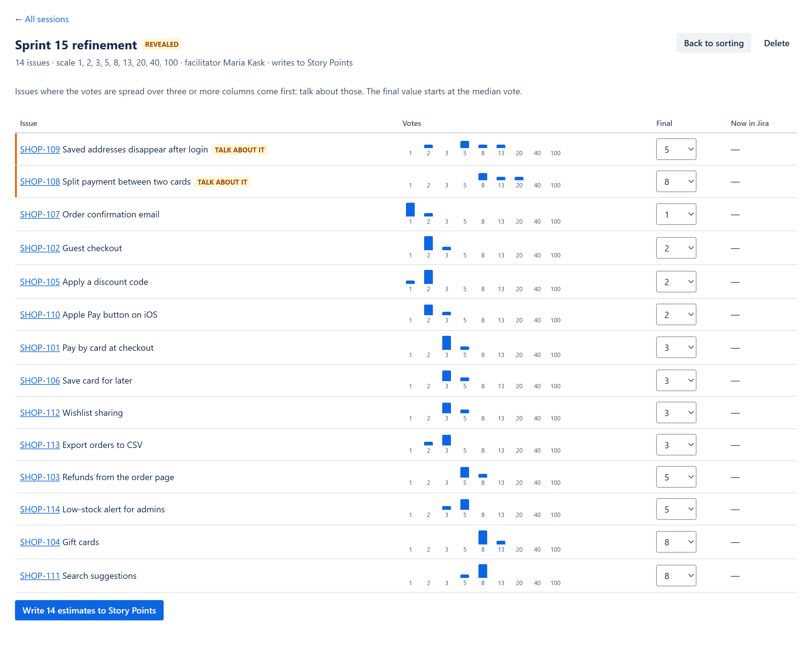 Results: each issue with a small chart of votes per column, the final value and the current Jira value